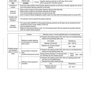 Komatsu WA470-6 WA480-6 Hjullastare Servicemanual PDF Ladda ner bild 7