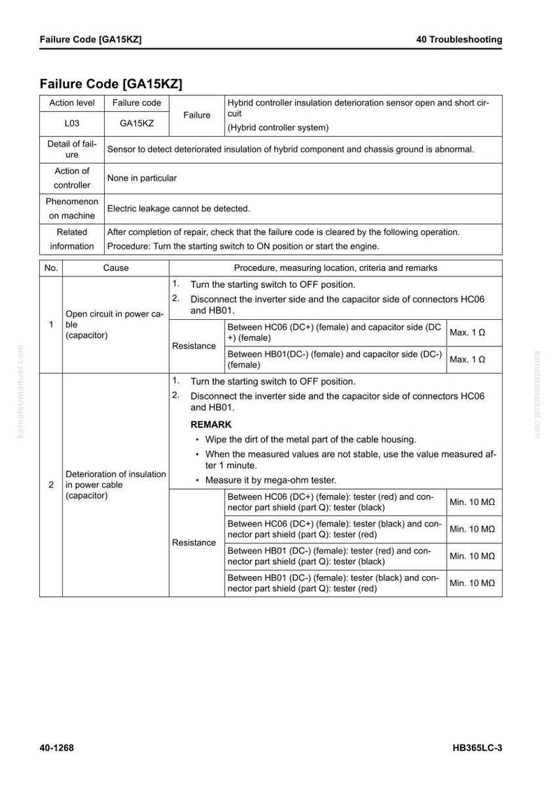 May include: A detailed technical document with the title "Failure Code [GA15KZ]" and troubleshooting information. The document includes tables with failure codes, causes, procedures, and resistance measurements for electrical components.