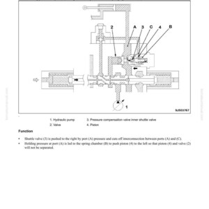 May include: Technical diagram illustrating a "Pressure Compensation Valve Inner Shuttle Valve" within a hydraulic system. The image features labeled components like a hydraulic pump, valve, and piston, with directional arrows.