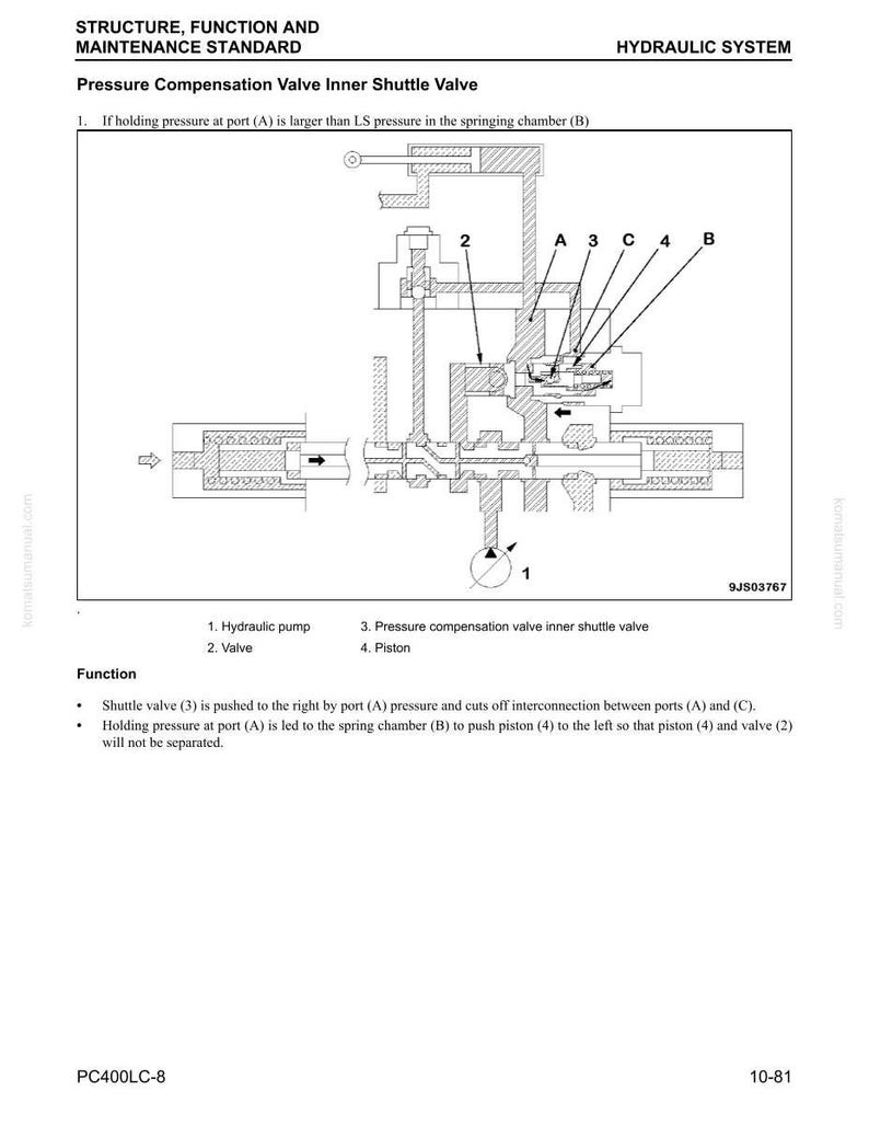 May include: Technical diagram illustrating a "Pressure Compensation Valve Inner Shuttle Valve" within a hydraulic system. The image features labeled components like a hydraulic pump, valve, and piston, with directional arrows.