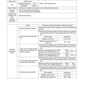May include: A troubleshooting guide for an IMV solenoid error, featuring a detailed table with failure codes, causes, and procedures. The document includes resistance measurements in Ohms and Megaohms, and instructions for checking wiring harnesses.