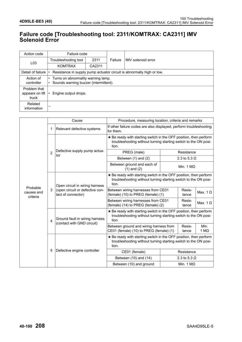 May include: A troubleshooting guide for an IMV solenoid error, featuring a detailed table with failure codes, causes, and procedures. The document includes resistance measurements in Ohms and Megaohms, and instructions for checking wiring harnesses.