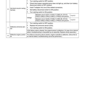May include: A troubleshooting guide for a failure code, CA3911, with instructions for checking wiring harness and sensors. Includes voltage specifications of 1 to 4 V. The document is labeled "40 TROUBLESHOOTING".