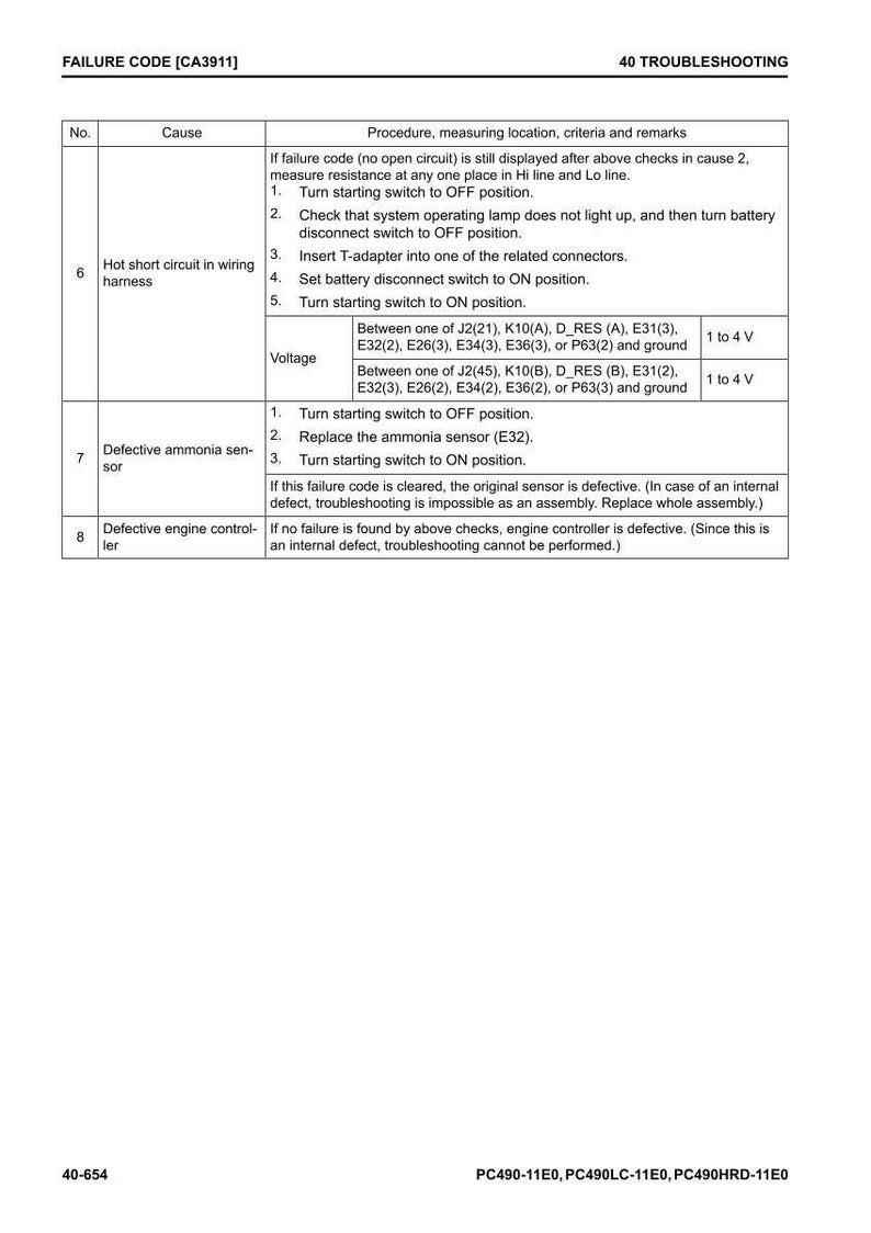 May include: A troubleshooting guide for a failure code, CA3911, with instructions for checking wiring harness and sensors. Includes voltage specifications of 1 to 4 V. The document is labeled "40 TROUBLESHOOTING".