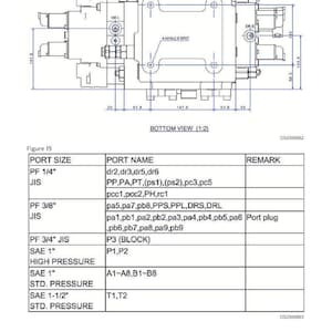 Op de afbeelding: Technische tekening van een mechanisch onderdeel, met gedetailleerde afmetingen en poortspecificaties. Bevat een onderaanzicht met afmetingen en een tabel met poortgroottes, namen en opmerkingen. Tekst: "Figure 18", "Figure 19" en "Safety, Specification and Systems Operation".
