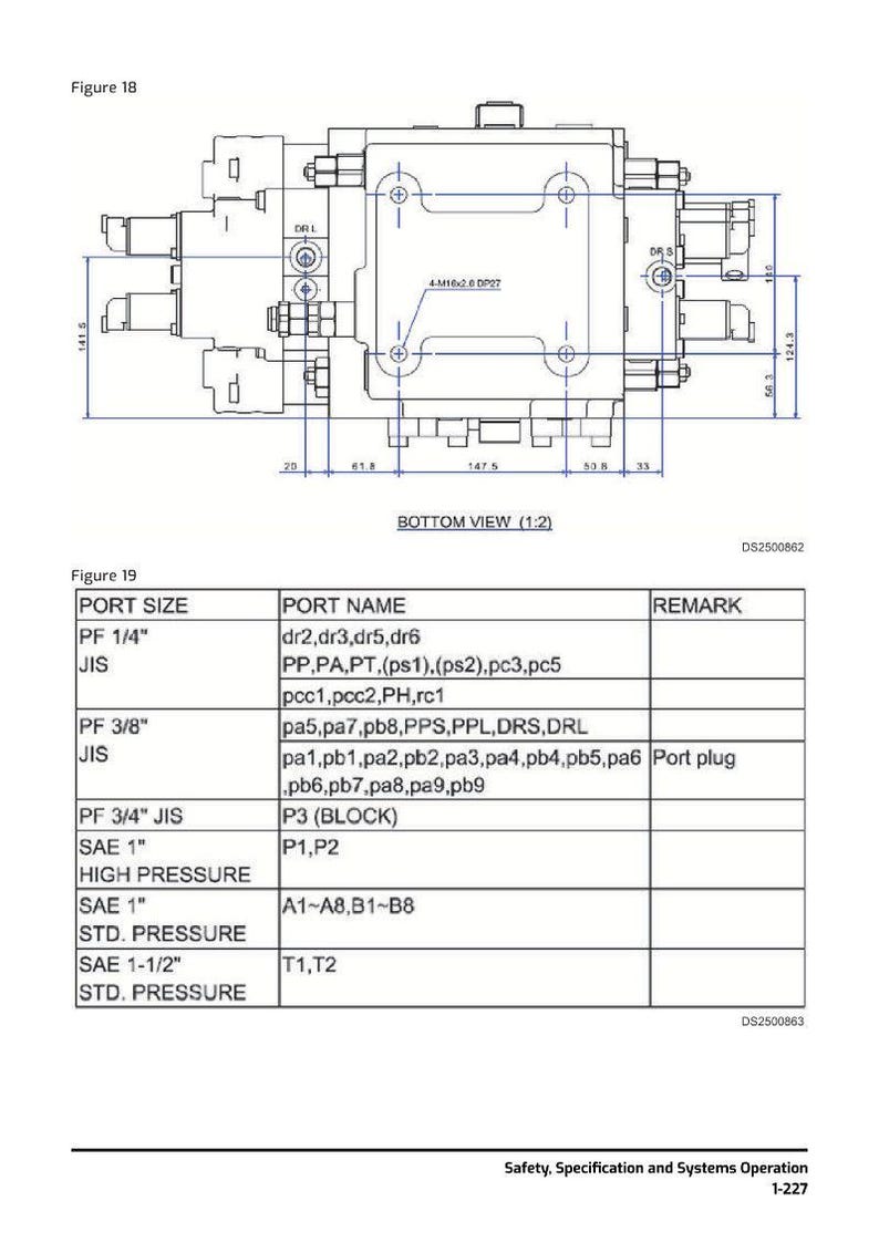Op de afbeelding: Technische tekening van een mechanisch onderdeel, met gedetailleerde afmetingen en poortspecificaties. Bevat een onderaanzicht met afmetingen en een tabel met poortgroottes, namen en opmerkingen. Tekst: "Figure 18", "Figure 19" en "Safety, Specification and Systems Operation".