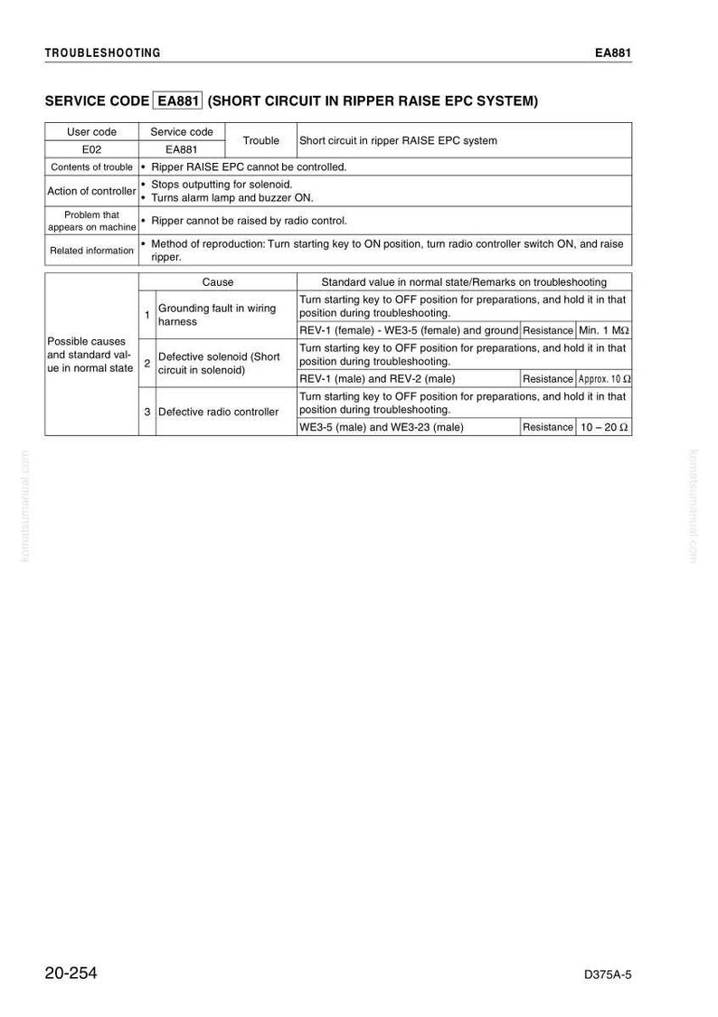 May include: A troubleshooting guide for the EA881 service code, detailing issues with the ripper raise EPC system. The document includes a table with user codes, service codes, and troubleshooting steps. The text is in black on a white background.