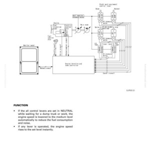 May include: Diagram of an electronic control system, detailing auto-deceleration function. The image includes a schematic with labels like "Engine Throttle" and "Fuel Control Dial." Text explains the system's function in reducing fuel consumption.