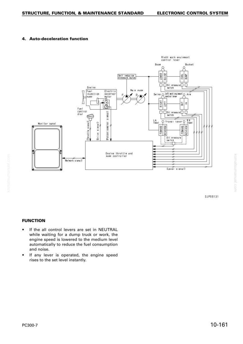May include: Diagram of an electronic control system, detailing auto-deceleration function. The image includes a schematic with labels like "Engine Throttle" and "Fuel Control Dial." Text explains the system's function in reducing fuel consumption.