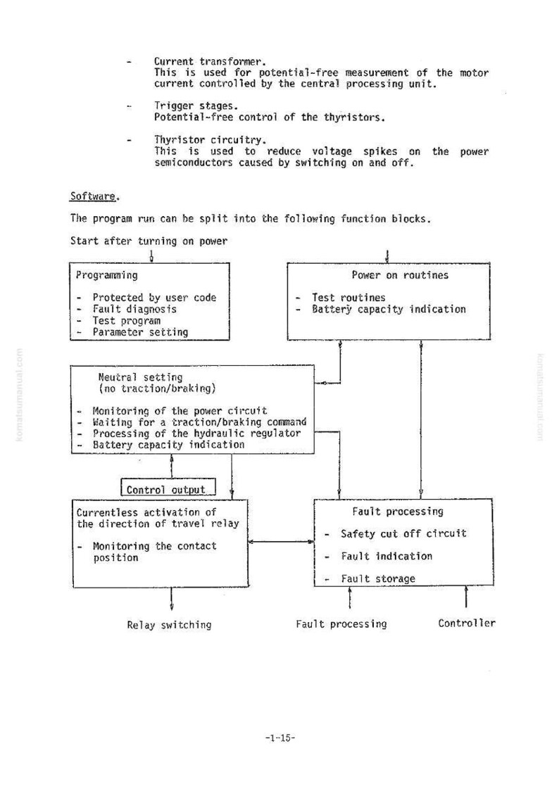 K&ouml;nnte beinhalten: Diagramm der Funktionsbl&ouml;cke eines Softwareprogramms, einschlie&szlig;lich Programmierung, Einschaltroutinen, Neutralstellung, Steuerausgang und Fehlerverarbeitung. Der Text beschreibt jeden Block.