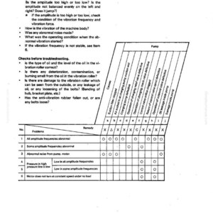 Op de afbeelding: Een technisch diagram getiteld "Machine vibreert abnormaal." Het document bevat probleemoplossingsstappen, vragen en een tabel met potenti&euml;le problemen en oplossingen. De tabel geeft problemen weer zoals abnormale frequenties en geluid.