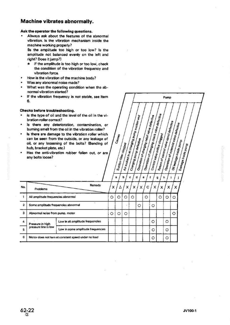 Op de afbeelding: Een technisch diagram getiteld "Machine vibreert abnormaal." Het document bevat probleemoplossingsstappen, vragen en een tabel met potenti&euml;le problemen en oplossingen. De tabel geeft problemen weer zoals abnormale frequenties en geluid.