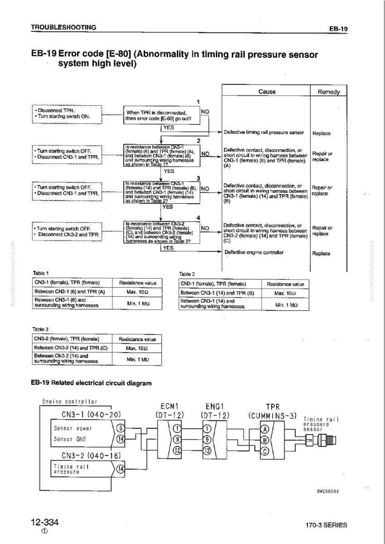Op de afbeelding: Een probleemoplossingsdiagram voor de EB-19 foutcode, gerelateerd aan de brandstofrail druksensor. Het diagram bevat stroomdiagrammen, tabellen met weerstandswaarden en een elektrisch schema voor motorcontrollers.