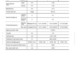 May include: A detailed engine specifications chart with measurements in millimeters, including valve clearance, belt deflection, and compression pressure. The chart also lists ignition timing and oil quantities.