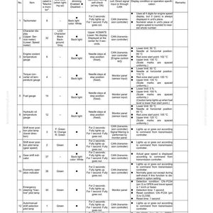 May include: A detailed chart titled "Monitor display item list" from an electrical system manual. It lists various machine monitor functions, including tachometer, fuel gauge, and temperature gauges, with corresponding LED colors and operational details.