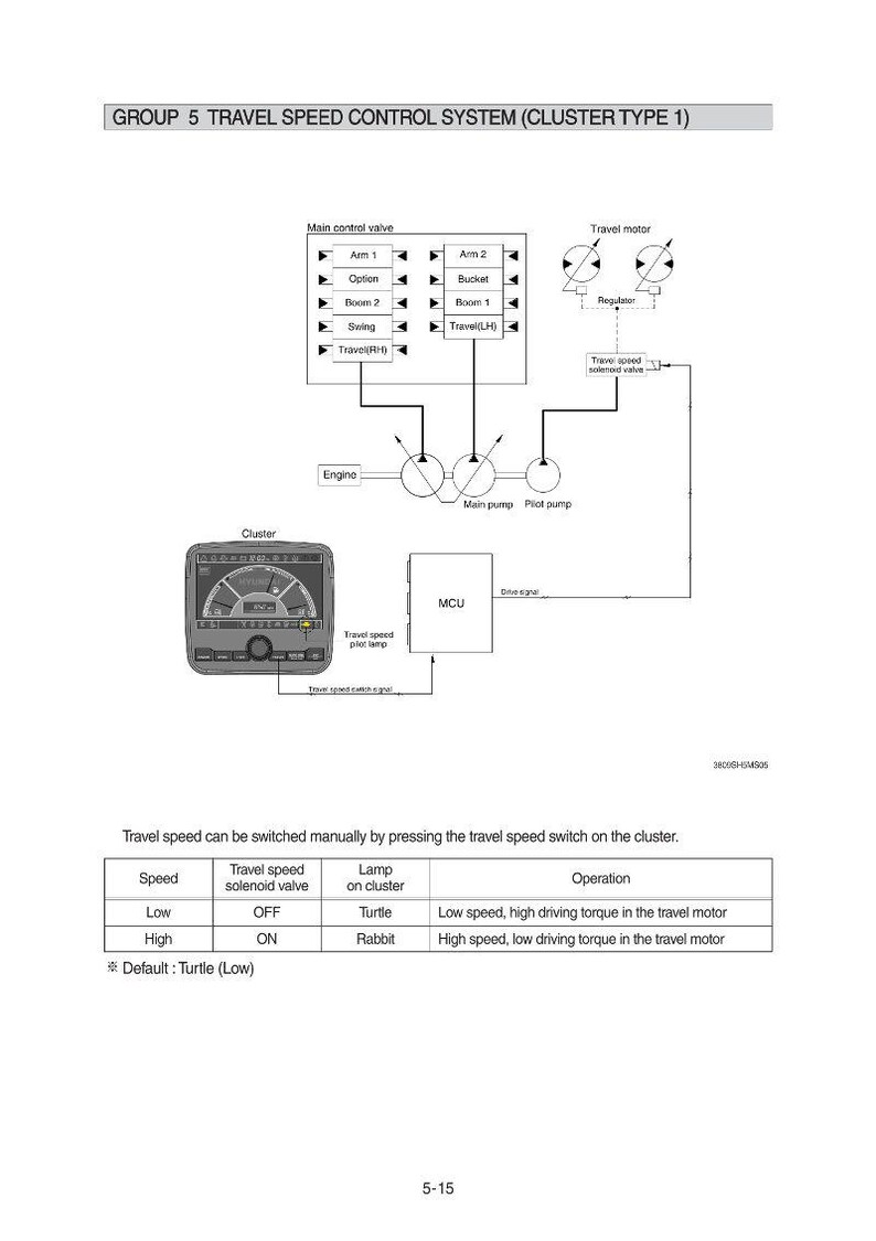 May include: Diagram of a travel speed control system, labeled "GROUP 5 TRAVEL SPEED CONTROL SYSTEM (CLUSTER TYPE 1)". Includes a cluster, main control valve, travel motor, and MCU. Text details travel speed switch operation.