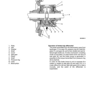 May include: Diagram of a limited slip differential, labeled with numbers and names of its components. The cross-section shows internal gears, shafts, and a pressure ring. Text explains the differential's function in transmitting power.