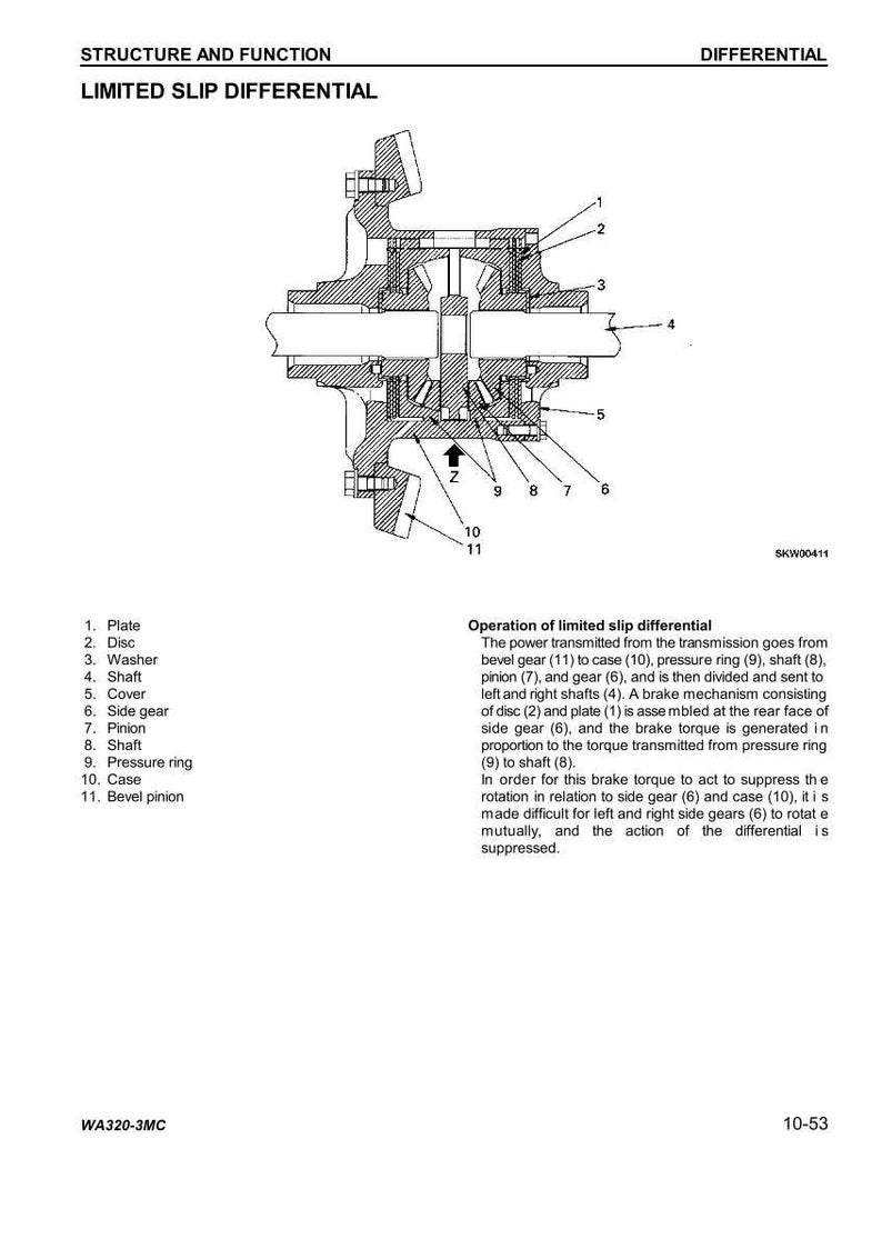May include: Diagram of a limited slip differential, labeled with numbers and names of its components. The cross-section shows internal gears, shafts, and a pressure ring. Text explains the differential's function in transmitting power.