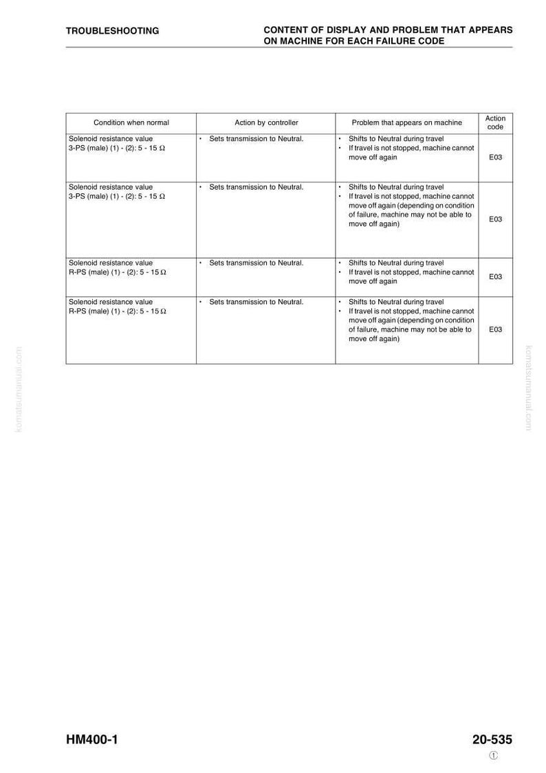 May include: A troubleshooting guide with a white background, detailing machine failure codes. The table lists conditions, controller actions, and problems. Text includes "TROUBLESHOOTING" and "CONTENT OF DISPLAY AND PROBLEM THAT APPEARS ON MACHINE FOR EACH FAILURE CODE."