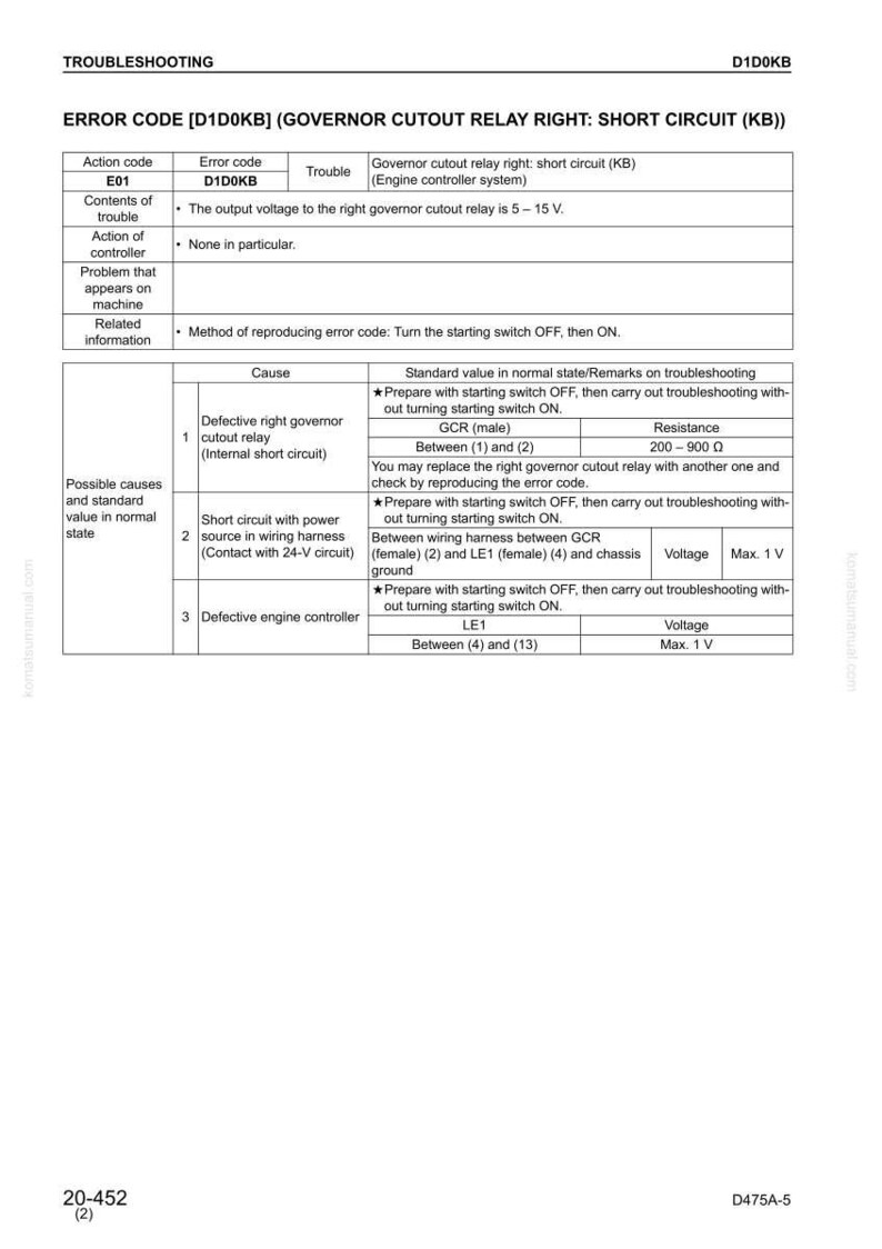 May include: A technical document detailing error code D1D0KB, focusing on the governor cutout relay and short circuit issues. The guide provides troubleshooting steps and standard values. The text is in black and white.