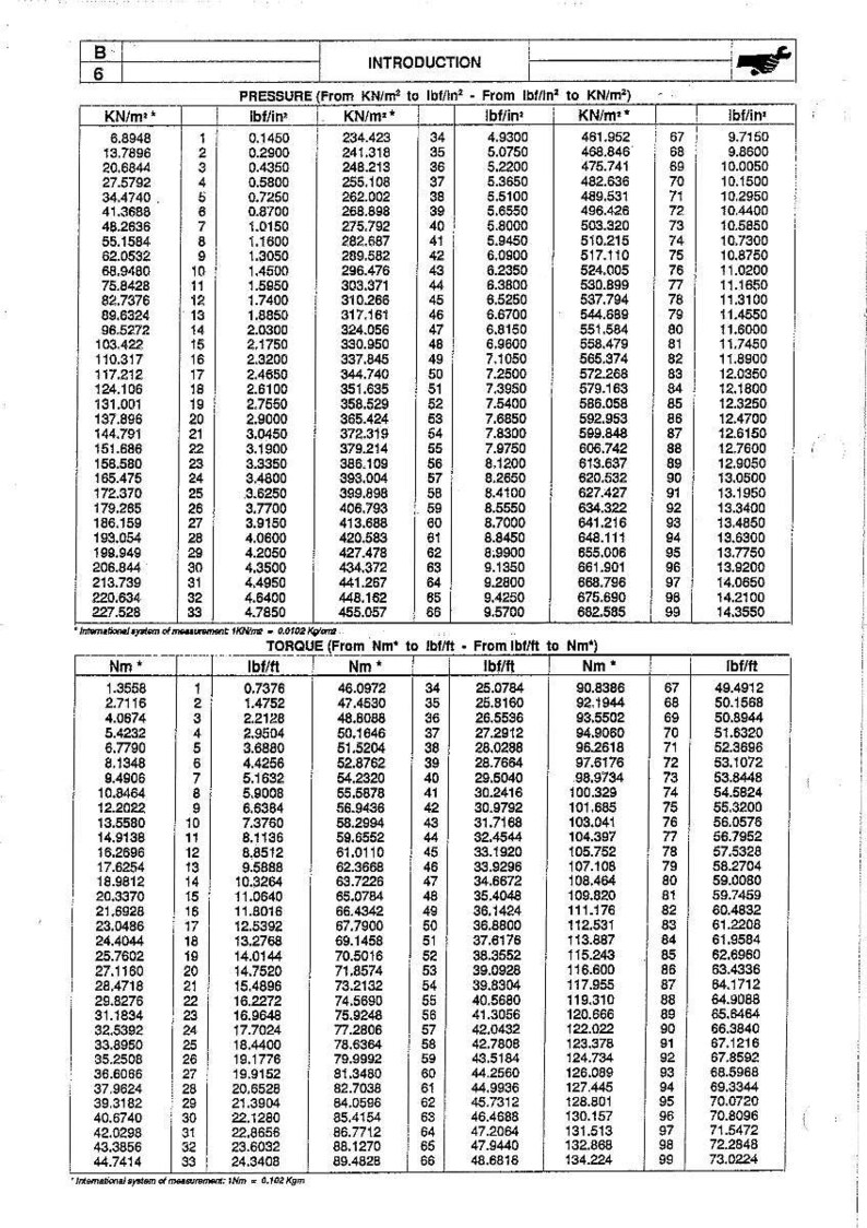 May include: This chart displays pressure and torque conversions. It includes values in pounds per square inch, and foot-pounds, with corresponding values in kilonewtons per square meter and newton-meters. The text is in black on a white background.
