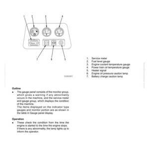 Op de afbeelding: Diagram van een meterpaneel met meerdere meters en indicatoren. Inclusief een servicemeter, brandstofniveaumeter, motorkoelvloeistoftemperatuurmeter, aandrijflijn olietemperatuurmeter, verwarmingssignaal, motoroliedrukwaarschuwingslampje en batterijlaadwaarschuwingslampje.