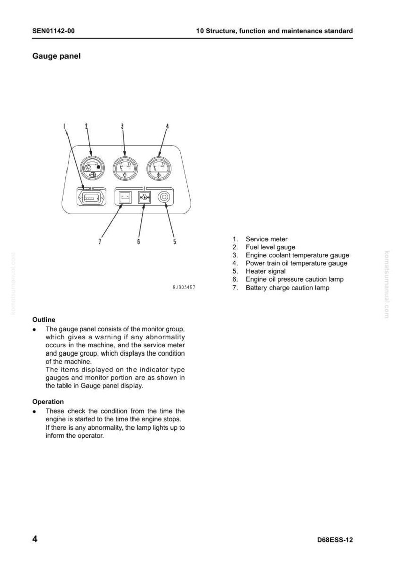 Op de afbeelding: Diagram van een meterpaneel met meerdere meters en indicatoren. Inclusief een servicemeter, brandstofniveaumeter, motorkoelvloeistoftemperatuurmeter, aandrijflijn olietemperatuurmeter, verwarmingssignaal, motoroliedrukwaarschuwingslampje en batterijlaadwaarschuwingslampje.