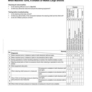 Komatsu WA470-6 WA480-6 Hjullastare 6D125E-5 Servicemanual Reparation Verkstad Pdf Ladda ner bild 9