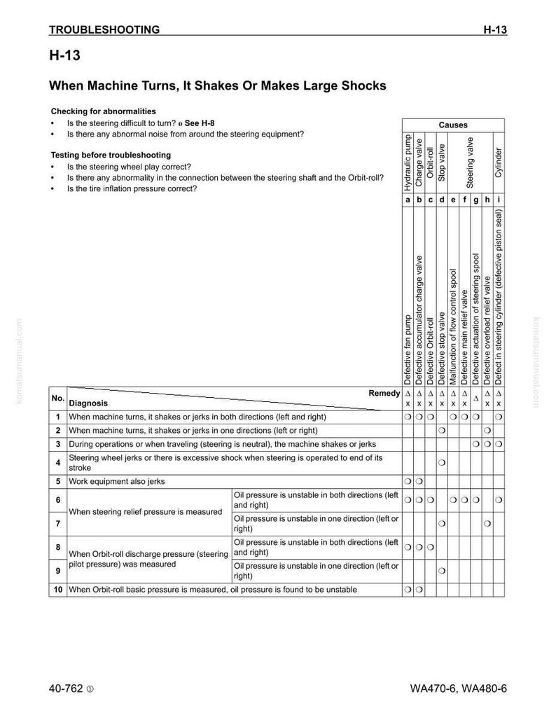 Komatsu WA470-6 WA480-6 Hjullastare 6D125E-5 Servicemanual Reparation Verkstad Pdf Ladda ner bild 9