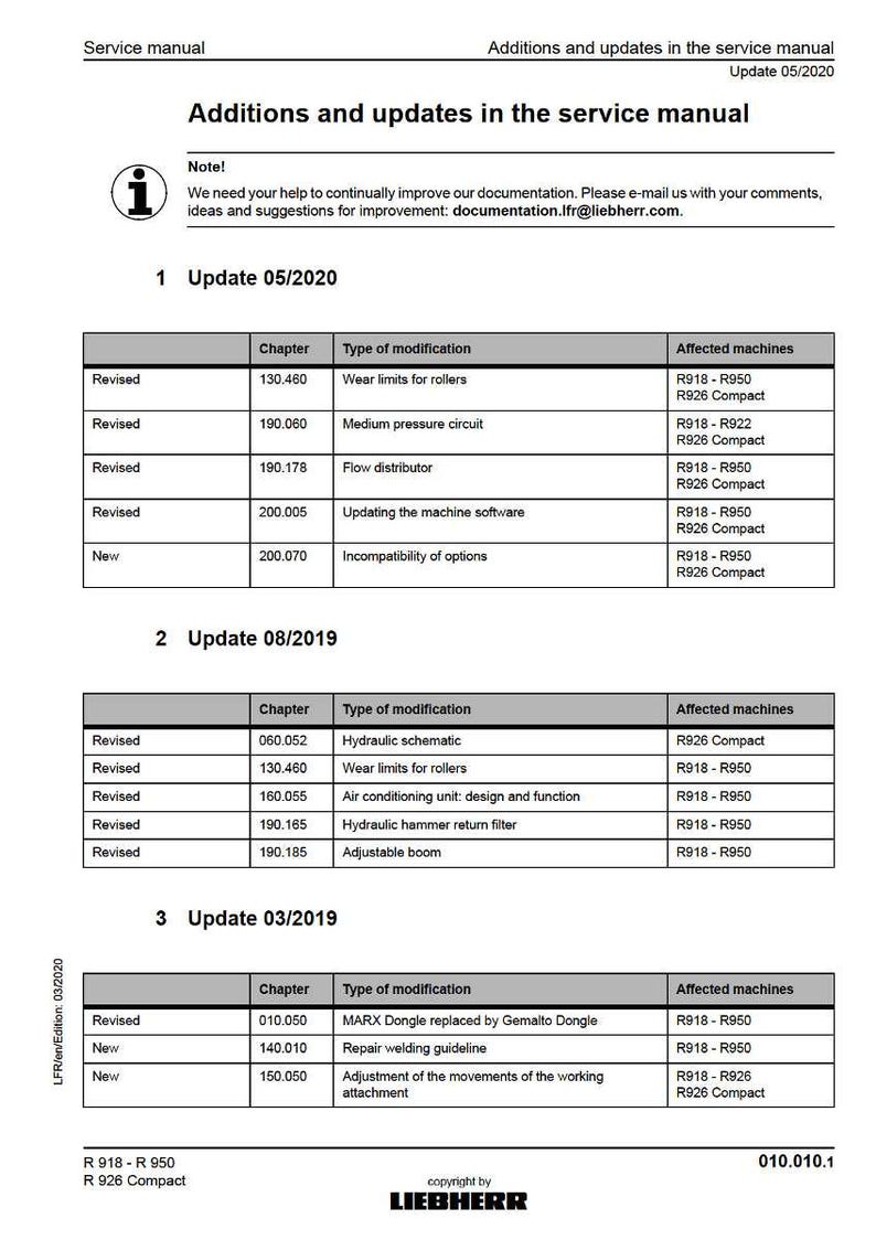 K&ouml;nnte beinhalten: Eine wei&szlig;e Seite des Servicehandbuchs mit dem Titel "Erg&auml;nzungen und Aktualisierungen im Servicehandbuch". Das Dokument enth&auml;lt Tabellen mit &Auml;nderungen, Kapiteln und betroffenen Maschinen, wie R918-R950 und R926 Compact.