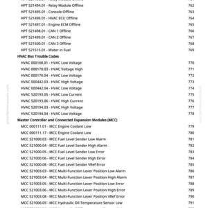 May include: A page from a manual with a list of HVAC and MCC codes, including display, relay, and engine codes. The text is in black font on a white background, with page numbers on the right.