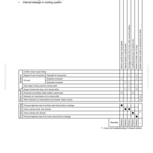 May include: A troubleshooting guide titled "S-11 Oil is in Cooling Water." The document lists causes for oil in cooling water, including internal leakage. It includes a table with check items, questions, and remedies for various issues.