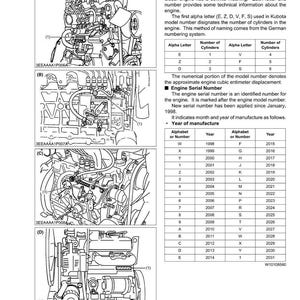 May include: Diagram of an engine model identification guide. The guide includes diagrams of engine components, an alpha-numeric model number key, and a table for engine serial number and year of manufacture.