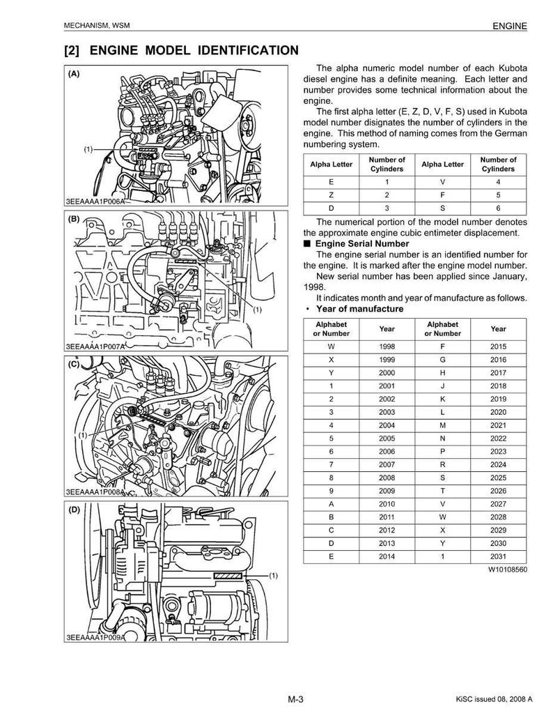 May include: Diagram of an engine model identification guide. The guide includes diagrams of engine components, an alpha-numeric model number key, and a table for engine serial number and year of manufacture.