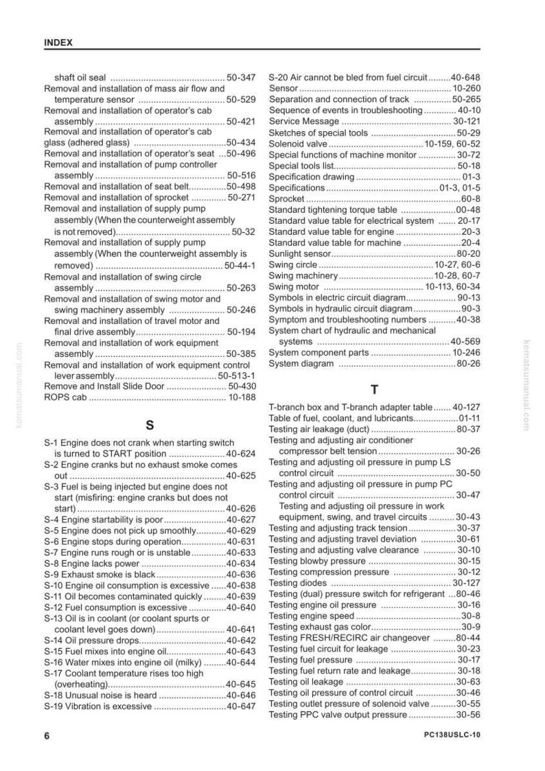 Pode incluir: Uma p&aacute;gina do manual Komatsu PC138USLC-10, com um &iacute;ndice e se&ccedil;&otilde;es de solu&ccedil;&atilde;o de problemas. O texto &eacute; preto sobre fundo branco, com t&iacute;tulos e listas numeradas.