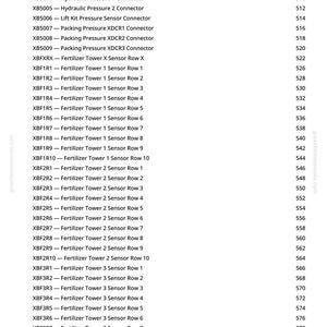 May include: A white page with a list of technical specifications for agricultural equipment. The text includes connector types, sensor names, and row numbers, with corresponding page numbers. The document is from greenfarmmanuals.com.