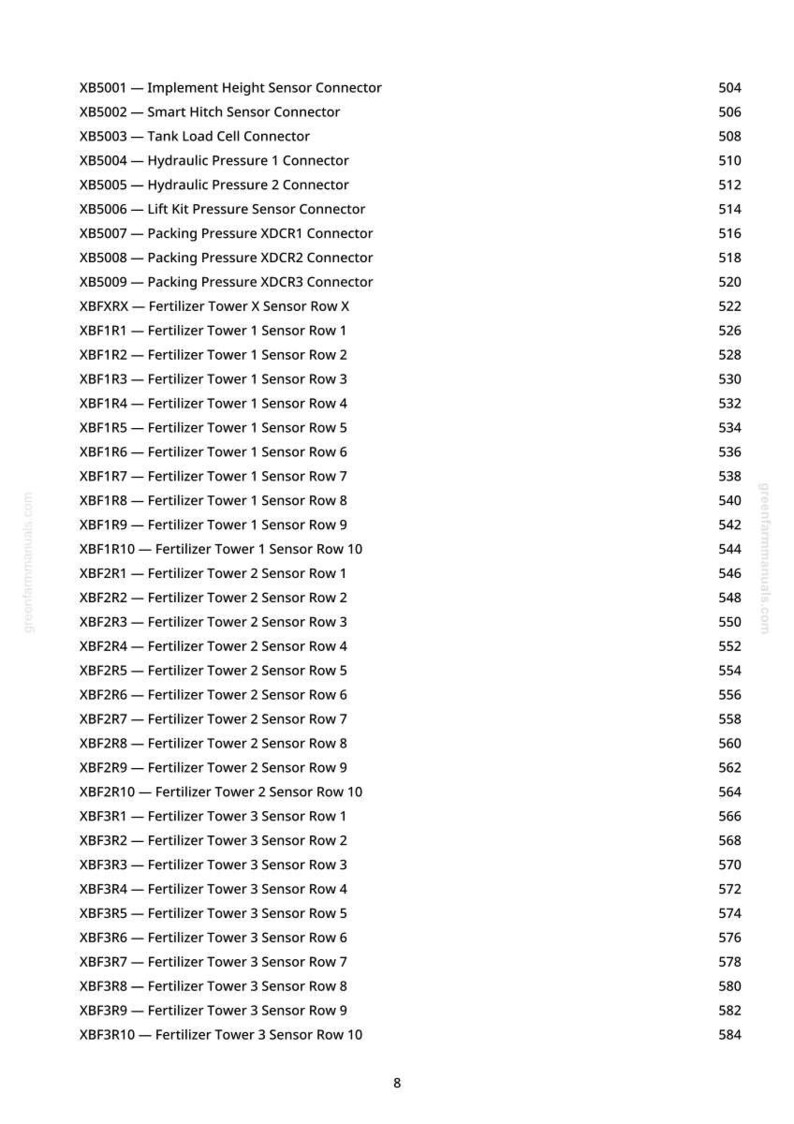 May include: A white page with a list of technical specifications for agricultural equipment. The text includes connector types, sensor names, and row numbers, with corresponding page numbers. The document is from greenfarmmanuals.com.