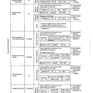 K&ouml;nnte beinhalten: Detaillierte technische Diagramm aus einem Handbuch, wahrscheinlich f&uuml;r die Reparatur von Kraftfahrzeugen oder schweren Ger&auml;ten. Es enth&auml;lt Tabellen mit Messungen, Spannungsbereichen und Komponentenspezifikationen.