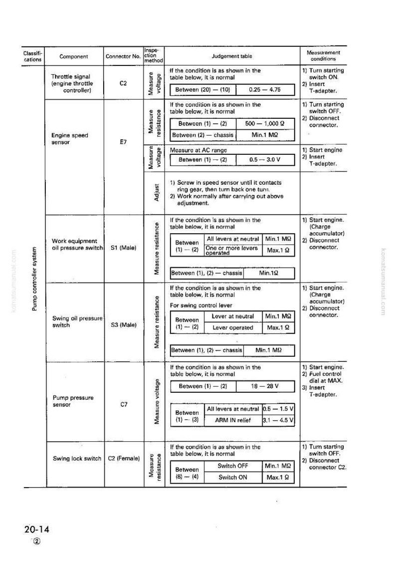 K&ouml;nnte beinhalten: Detaillierte technische Diagramm aus einem Handbuch, wahrscheinlich f&uuml;r die Reparatur von Kraftfahrzeugen oder schweren Ger&auml;ten. Es enth&auml;lt Tabellen mit Messungen, Spannungsbereichen und Komponentenspezifikationen.