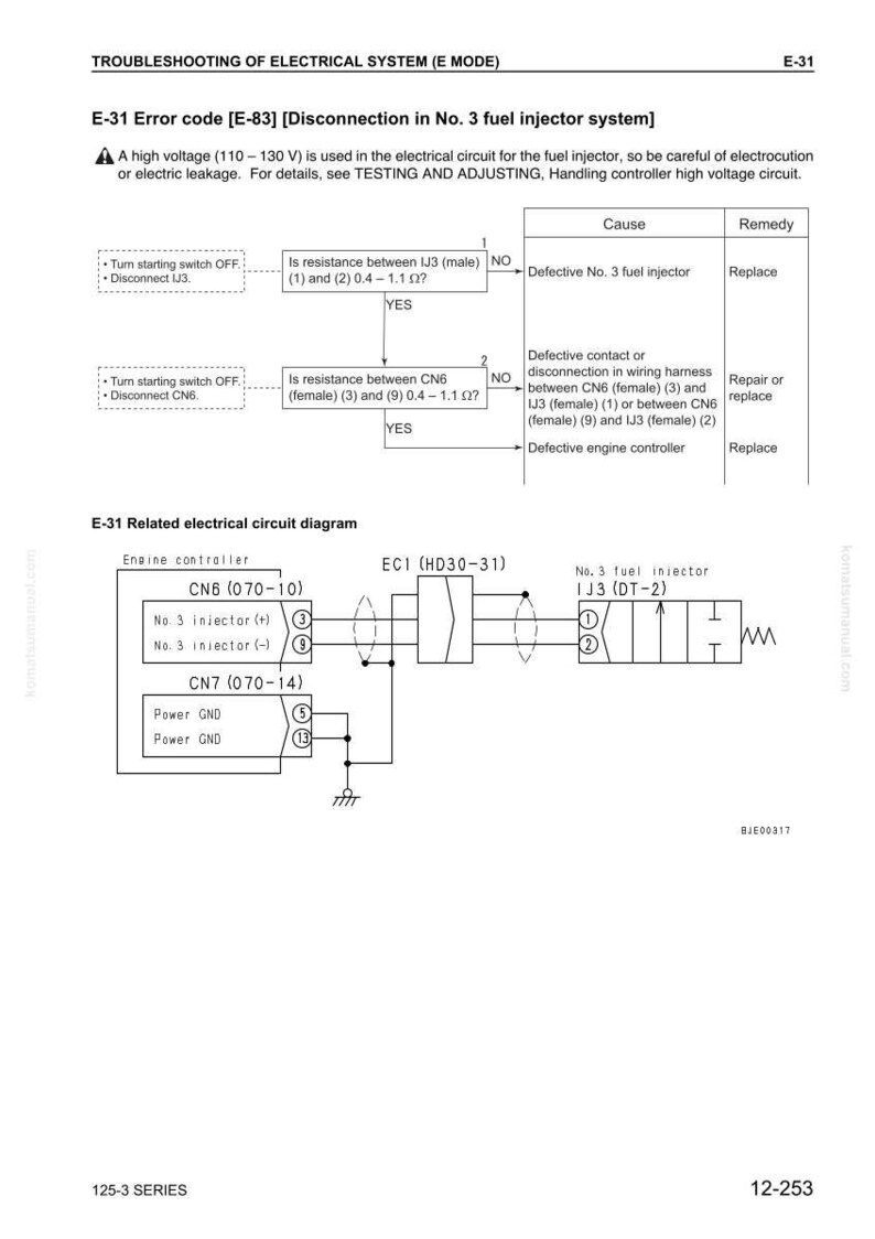 May include: Diagram from a manual detailing troubleshooting steps for a fuel injector system. The text includes an error code, voltage warnings, and a circuit diagram with components labeled CN6, CN7, and EC1. The diagram shows the flow of electricity and potential causes.