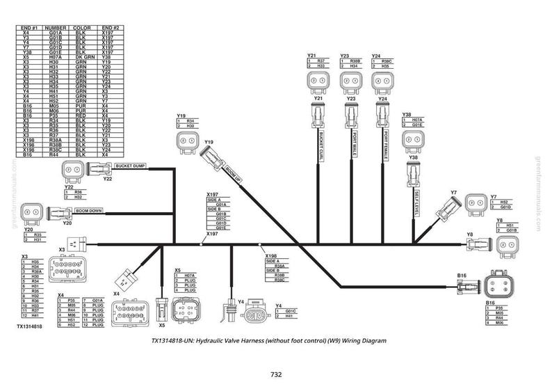 May include: A black and white wiring diagram for a hydraulic valve harness, labeled TX1314818-UN. The diagram includes various connectors, labels, and a color-coded chart. Text includes "BUCKET PUMP", "BOOM DOWN", and "PORT FEMALE".