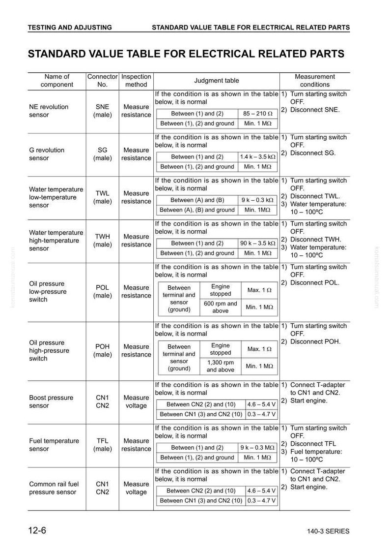 May include: A standard value table for electrical related parts, detailing component names, connector numbers, inspection methods, and measurement conditions. Includes values for sensors like NE revolution, G revolution, and fuel temperature.