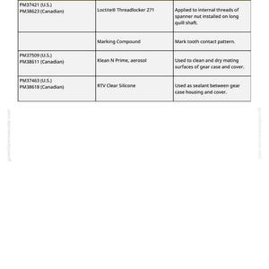 May include: A table of "Other Material" with columns for Number, Name, and Use. The table includes Loctite&reg; Threadlocker 271, Marking Compound, Klean N Prime aerosol, and RTV Clear Silicone. The text "greenfarmmanuals.com" is visible.
