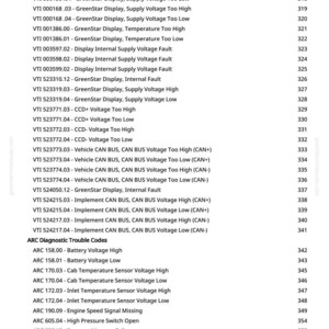 May include: A white page with black text listing vehicle diagnostic trouble codes and system faults. The text includes codes related to voltage, temperature, and internal system issues, along with their descriptions.