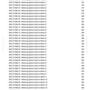 May include: A white page with a list of MCU codes and descriptions, such as "Metering System Fault on Motor 7". The right side shows a numbered list from 271 to 310. The website greenfarmmanuals.com is visible.
