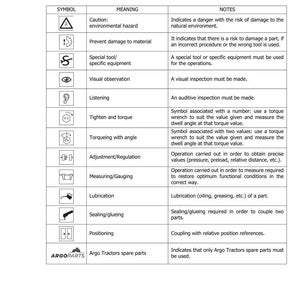 May include: A page from a manual titled "SYMBOLS" with a table of symbols and their meanings. Symbols include caution, prevent damage, special tool, visual observation, listening, tighten and torque, torqueing with angle, adjustment, measuring, lubrication, sealing, and positioning.