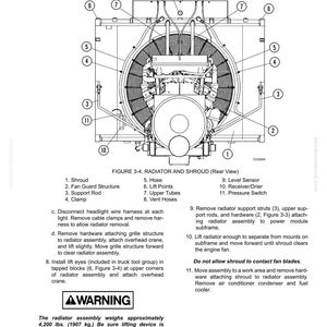 May include: Diagram of a radiator and shroud assembly, rear view. The image is a technical illustration with numbered components, including a shroud, fan guard structure, support rod, and various hoses. Text provides instructions and warnings.