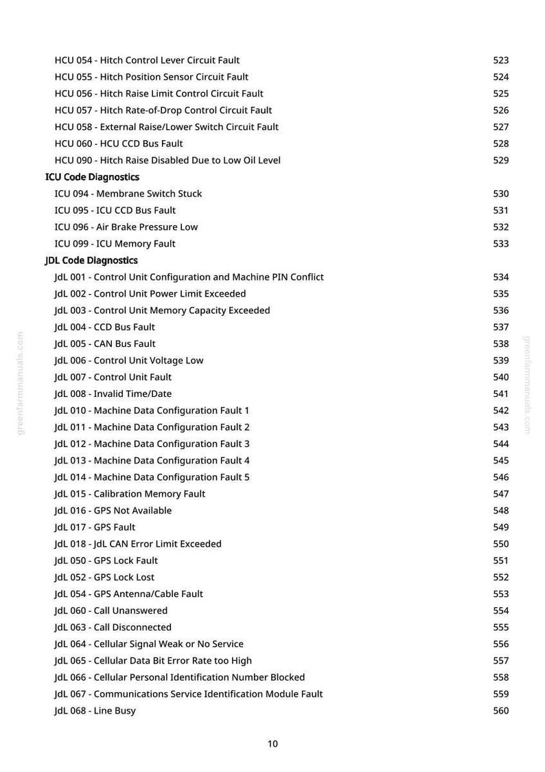 Pu&ograve; includere: Una pagina bianca con un elenco di codici diagnostici per macchinari agricoli. I codici sono raggruppati sotto titoli come "HCU Code Diagnostics" e "JDL Code Diagnostics", con ogni codice accompagnato da una breve descrizione e un numero.