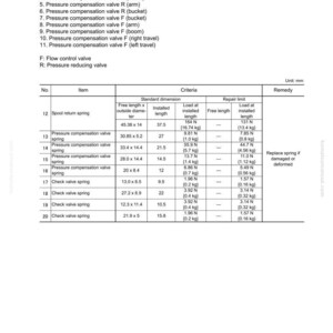 Pode incluir: Diagrama de uma v&aacute;lvula de controlo do sistema hidr&aacute;ulico, SEN06216-00, com uma tabela detalhando as especifica&ccedil;&otilde;es da v&aacute;lvula. Inclui medidas em mil&iacute;metros, como 45,38 x 14 mm, e carga no comprimento instalado em Newtons e quilogramas.