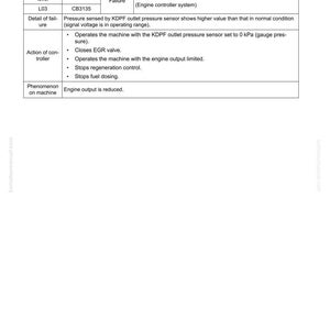 May include: A troubleshooting guide page with the title "Failure Code [CB3135]" and a table detailing the failure code, action level, and related actions. The text includes technical terms related to engine control systems.
